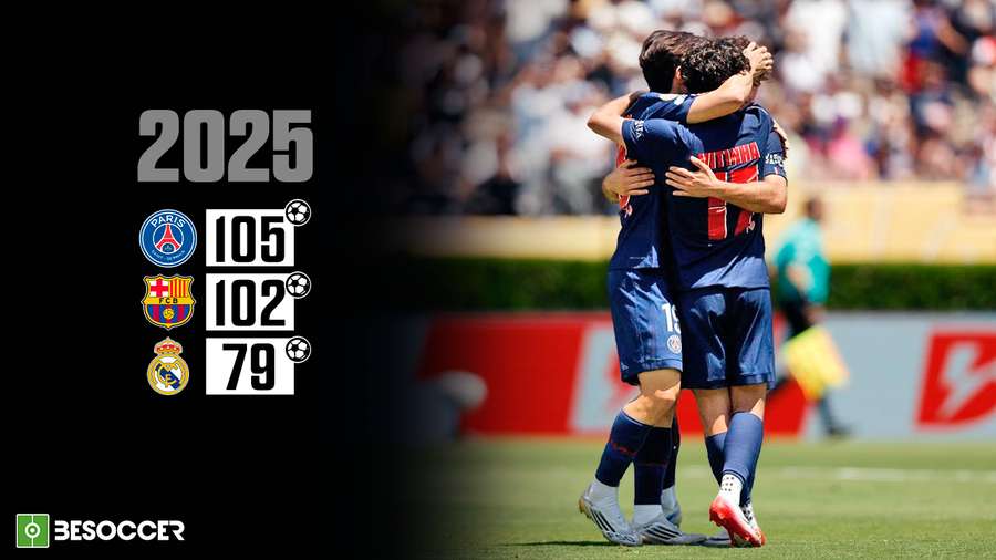 Tipologia de gols do PSG Tipologia de gols do PSG