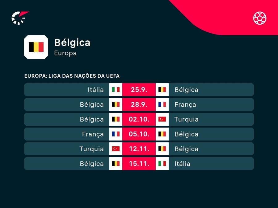 Próximos jogos da Bélgica Próximos jogos da Bélgica