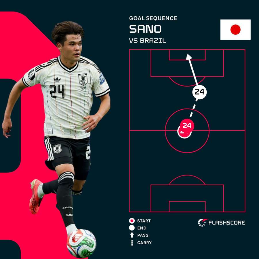 Sano's goal Sano's goal