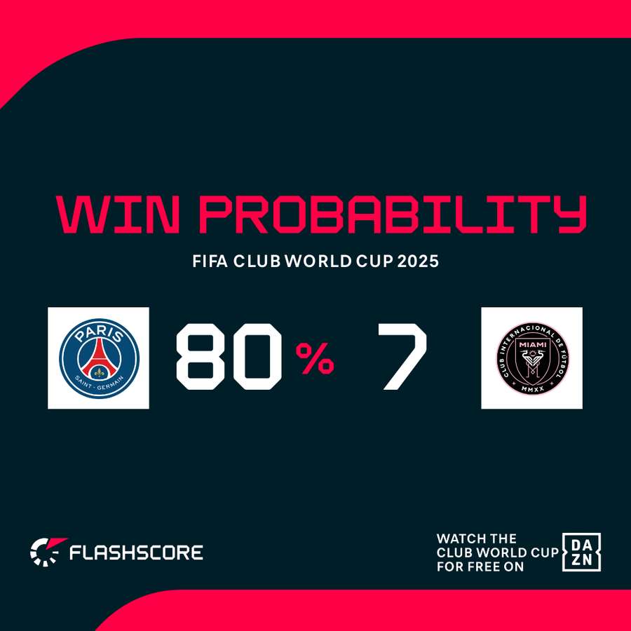 Win probability Win probability