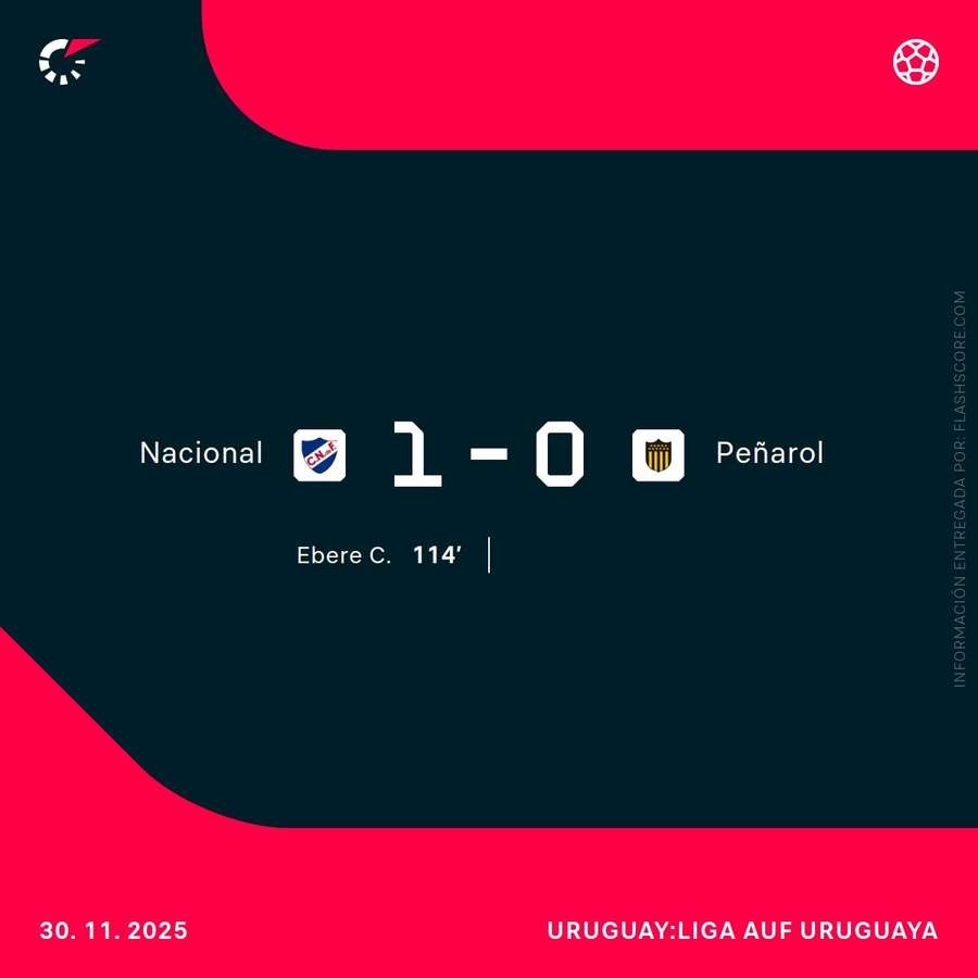 Marcador del Nacional-Peñarol