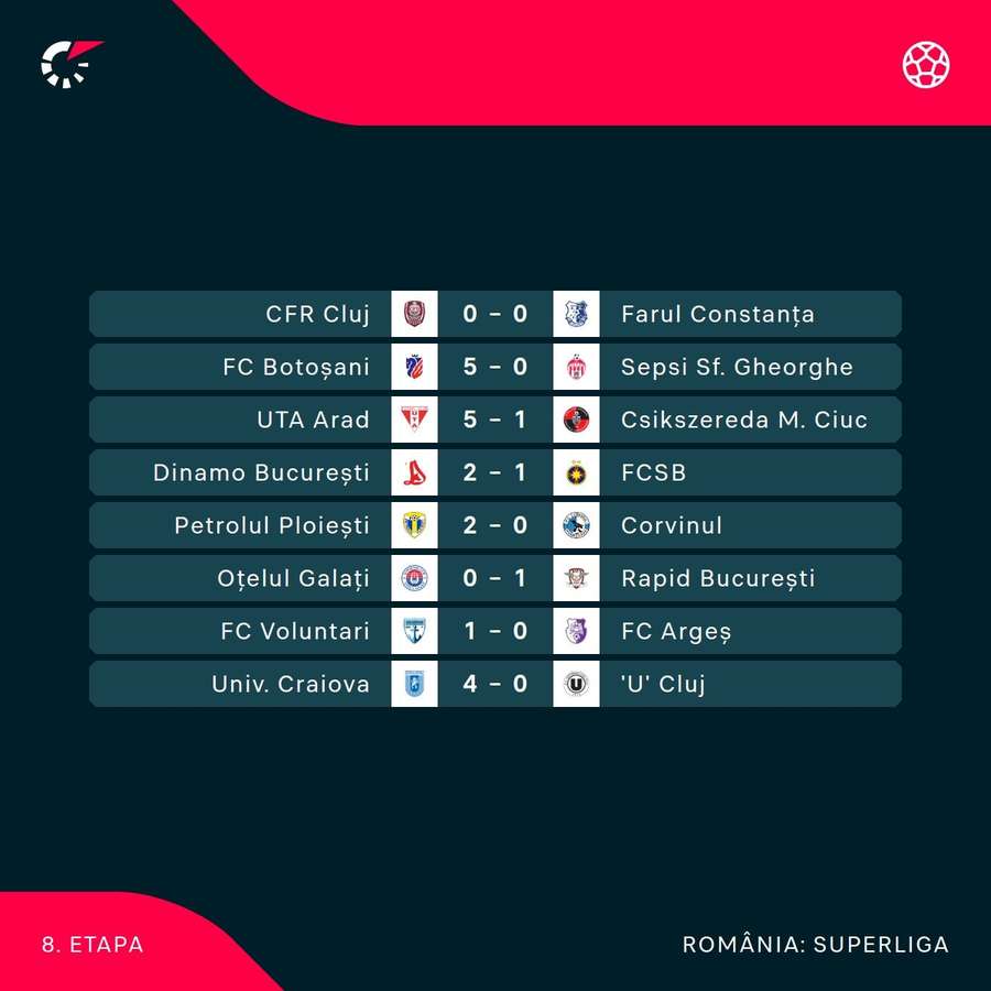 Rezultate Etapa 8 Rezultate Etapa 8