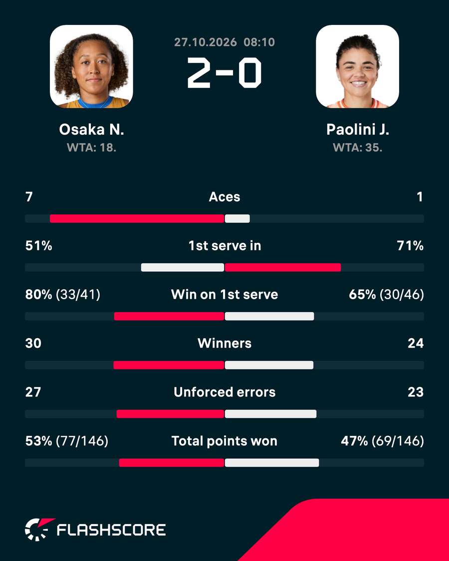 Match stats Match stats