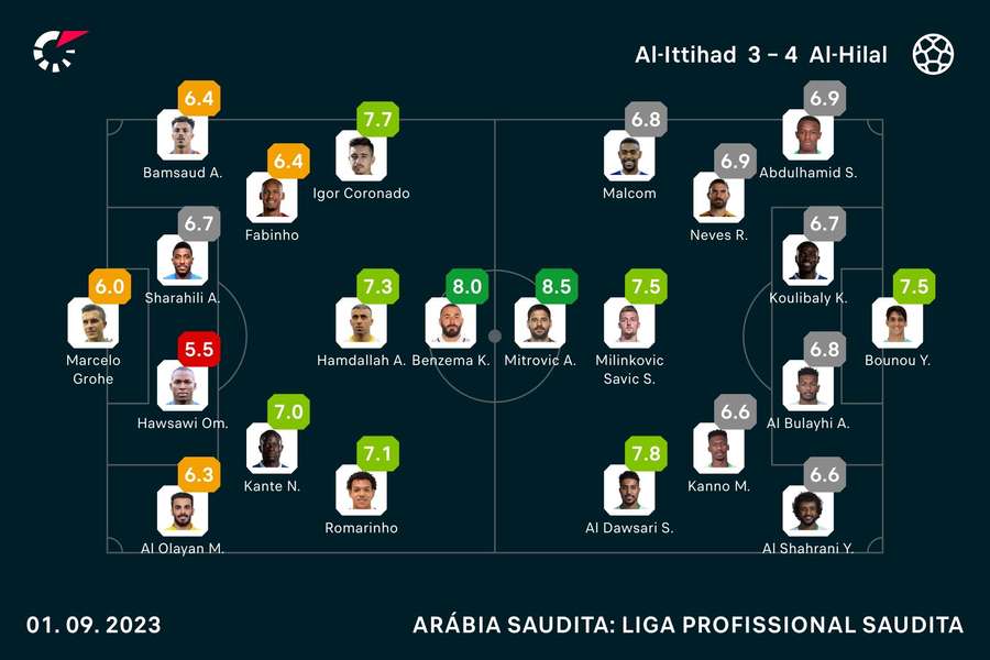 As notas dos titulares em Al-Ittihad x Al-Hilal