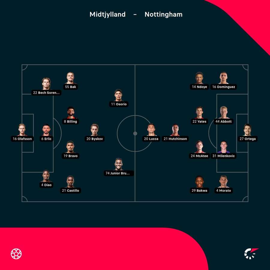 As escolhas dos treinadores