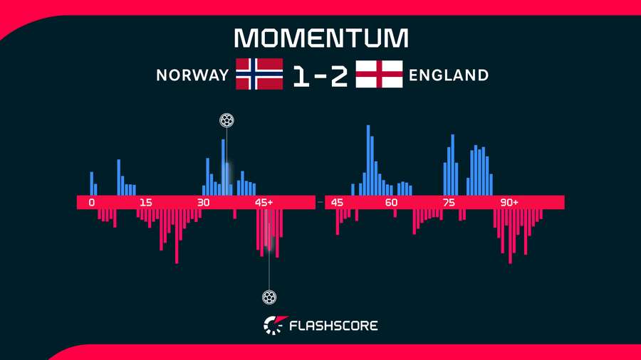 Match Momentum Match Momentum