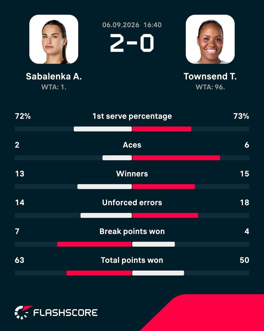 Match stats Match stats