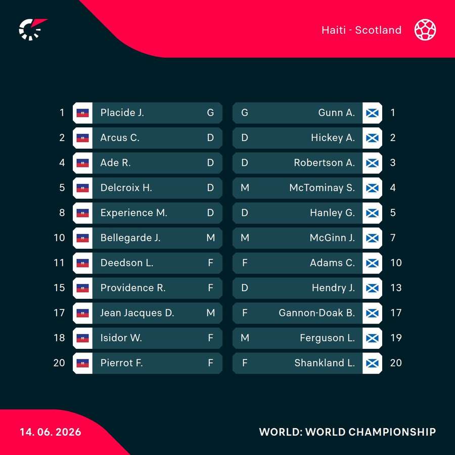Haiti - Scotland lineups Haiti - Scotland lineups