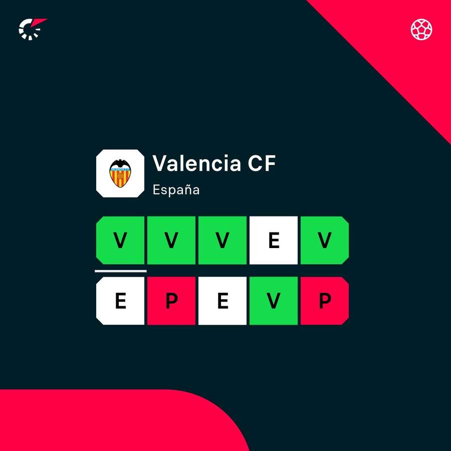 Ya son seis partidos sin perder.