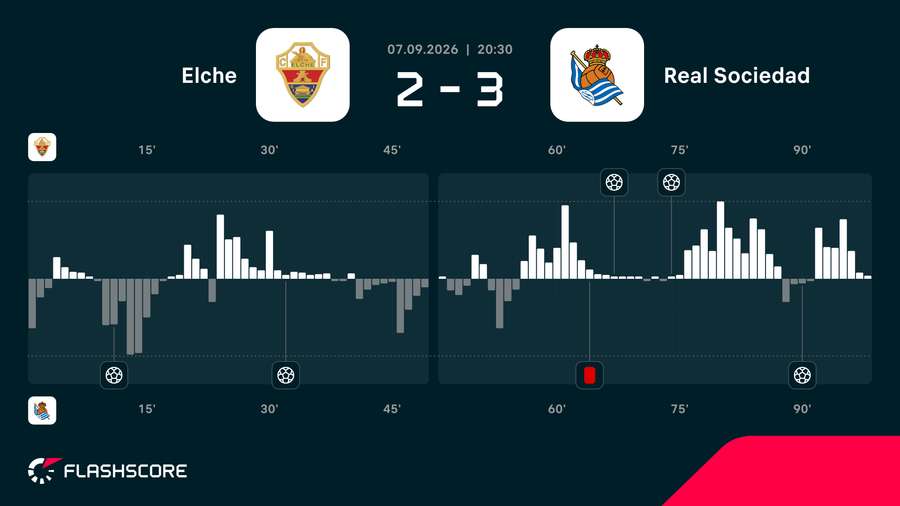 Match momentum Match momentum