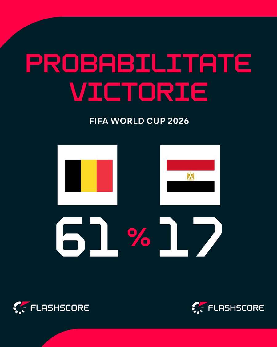 Probabilitate victorie Probabilitate victorie