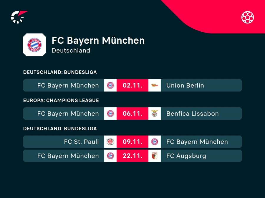 FC Bayern München: Die kommenden Aufgaben.