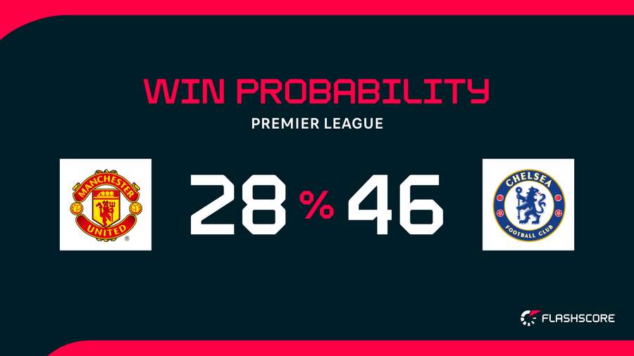 Win Probability