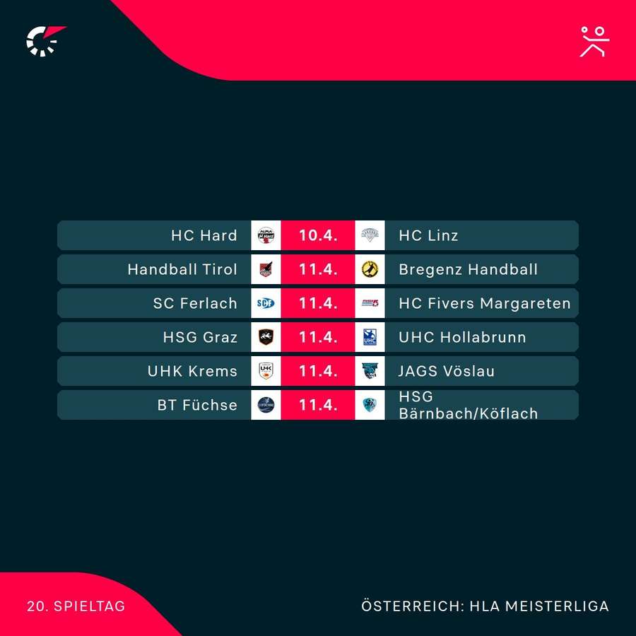 Spieltermine der 20. Runde