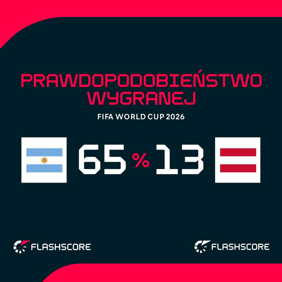 Prawdopodobieństwo wygranej Prawdopodobieństwo wygranej