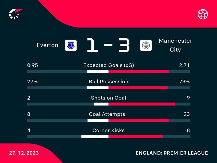 Match stats