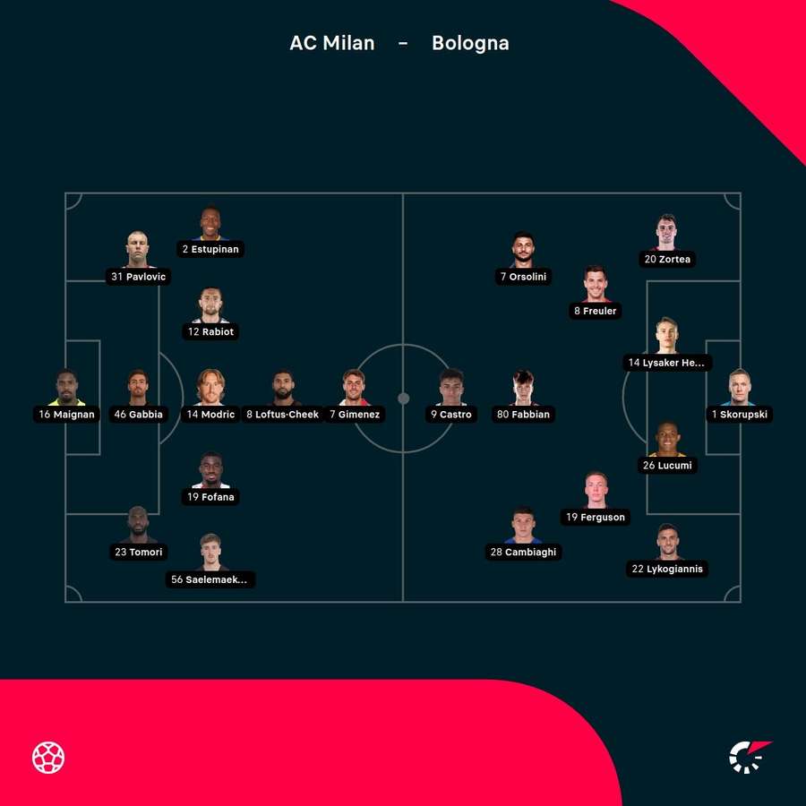 AC Milan vs Bolgona starting XIs