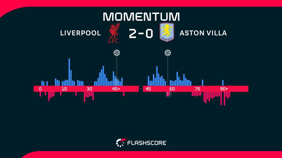 Match momentum Match momentum