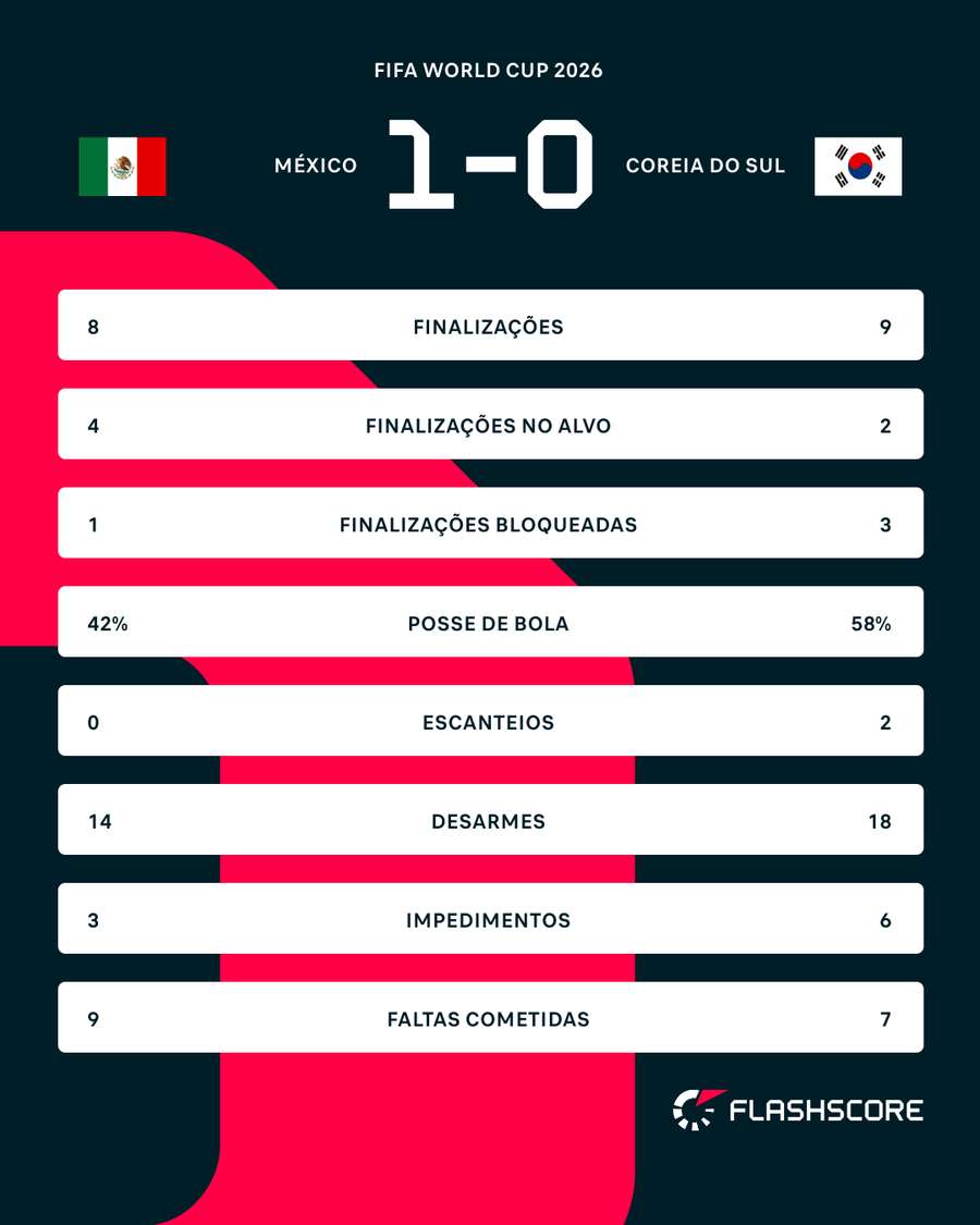 Números do jogo Números do jogo