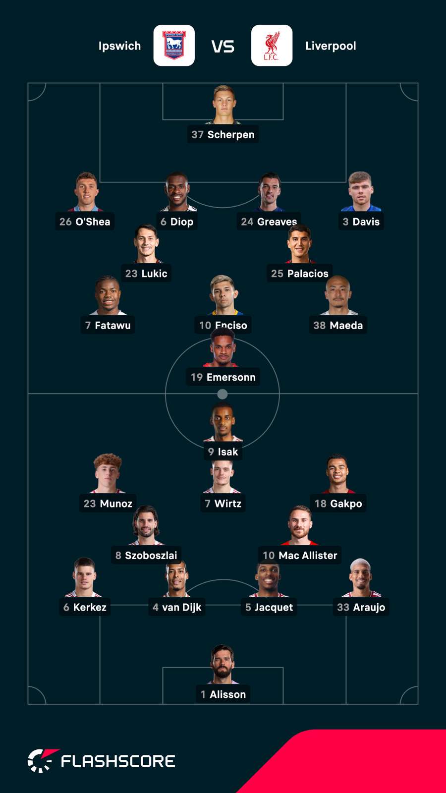 Lineups Lineups