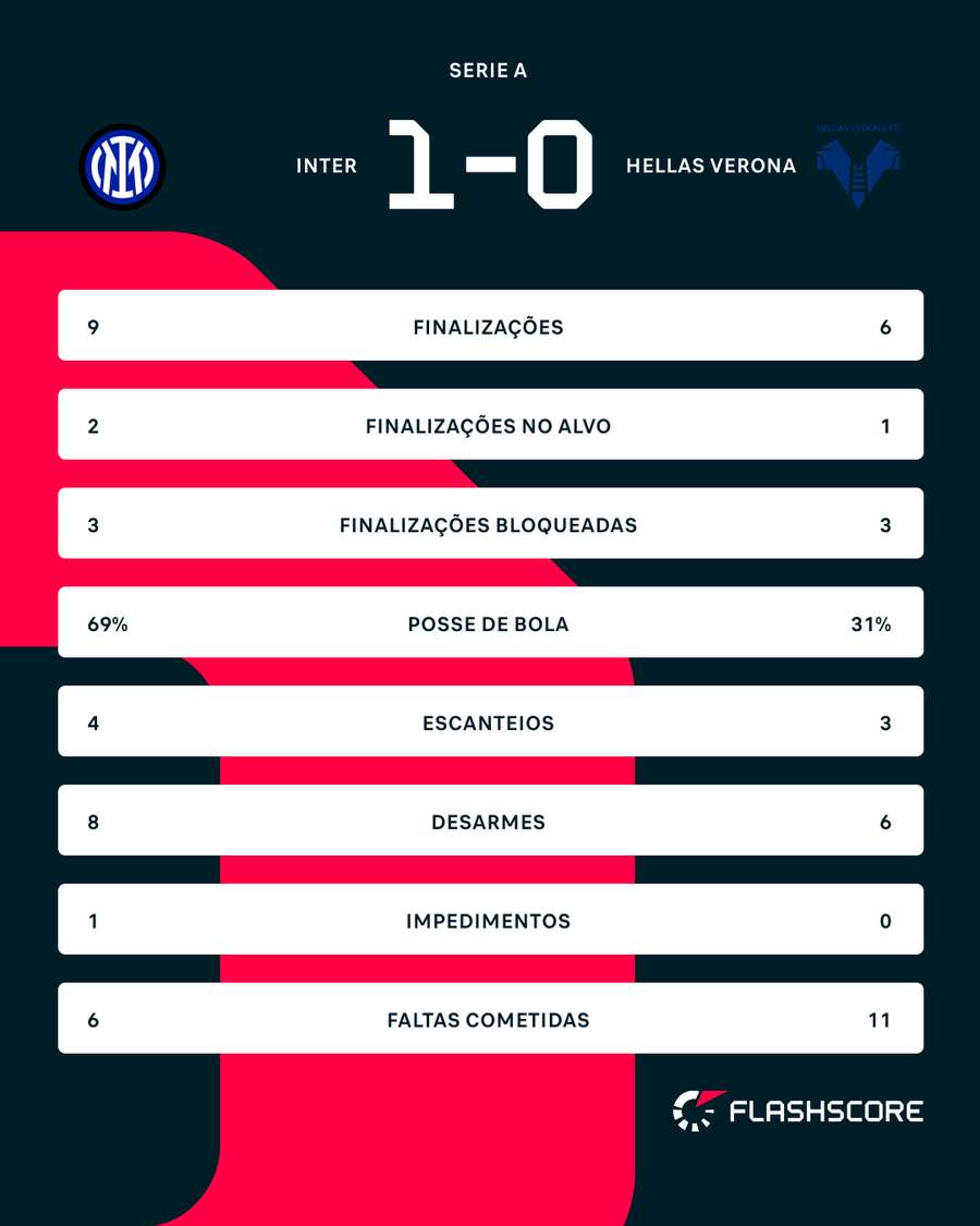 Números do jogo
