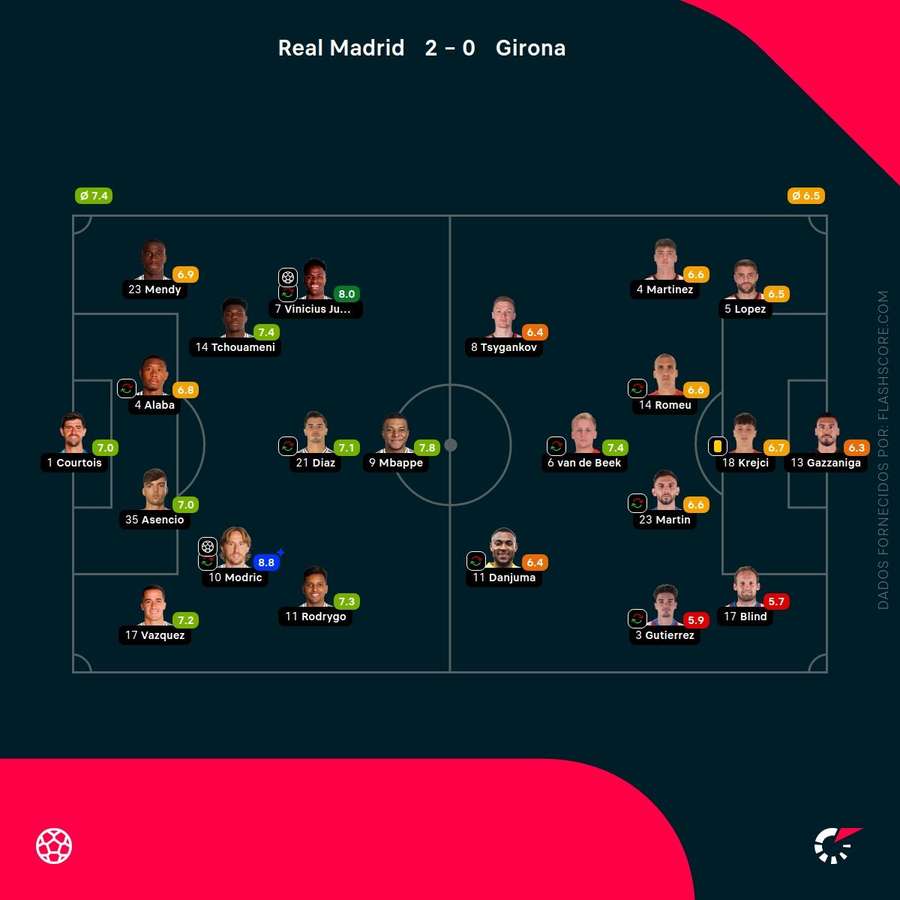 As pontuações dos jogadores As pontuações dos jogadores