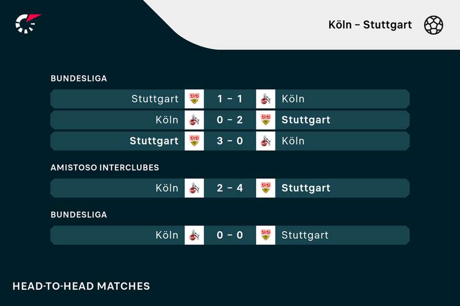 Köln - Stuttgart