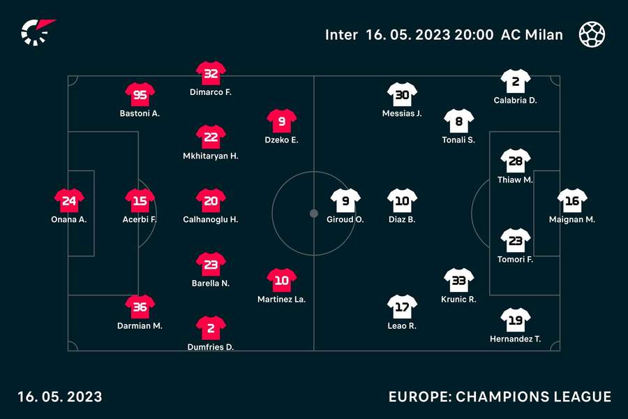 Inter v AC Milan line-ups