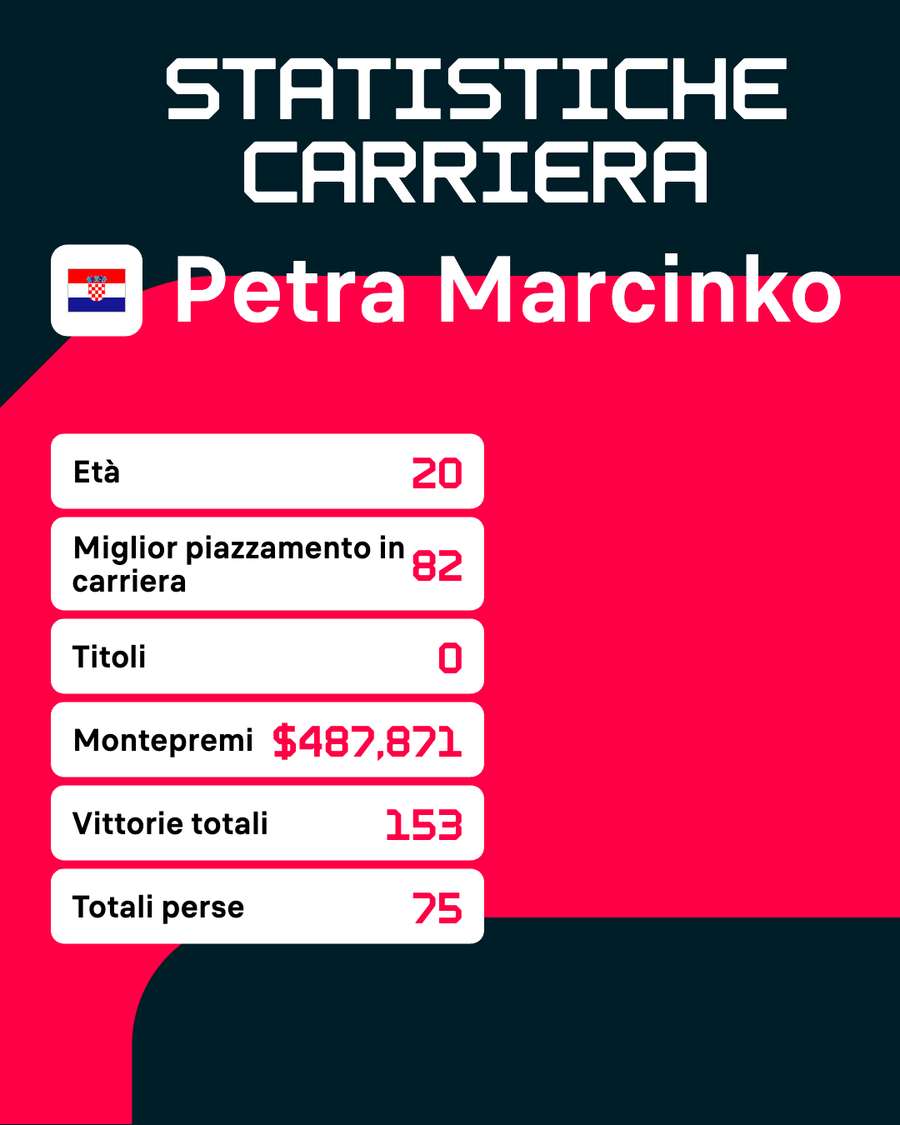 Numeri della giovane croata