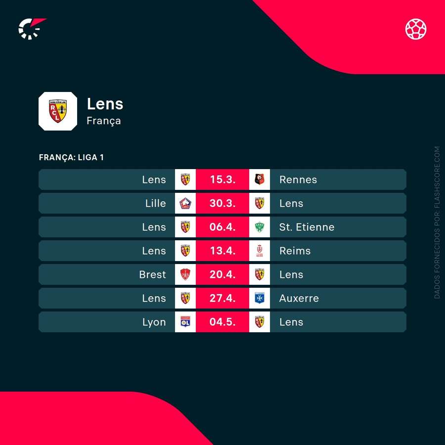 Os próximos jogos do Lens Os próximos jogos do Lens