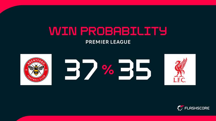Win Probability Win Probability
