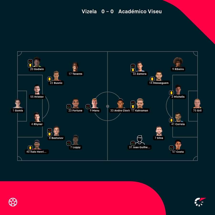 As escolhas dos treinadores