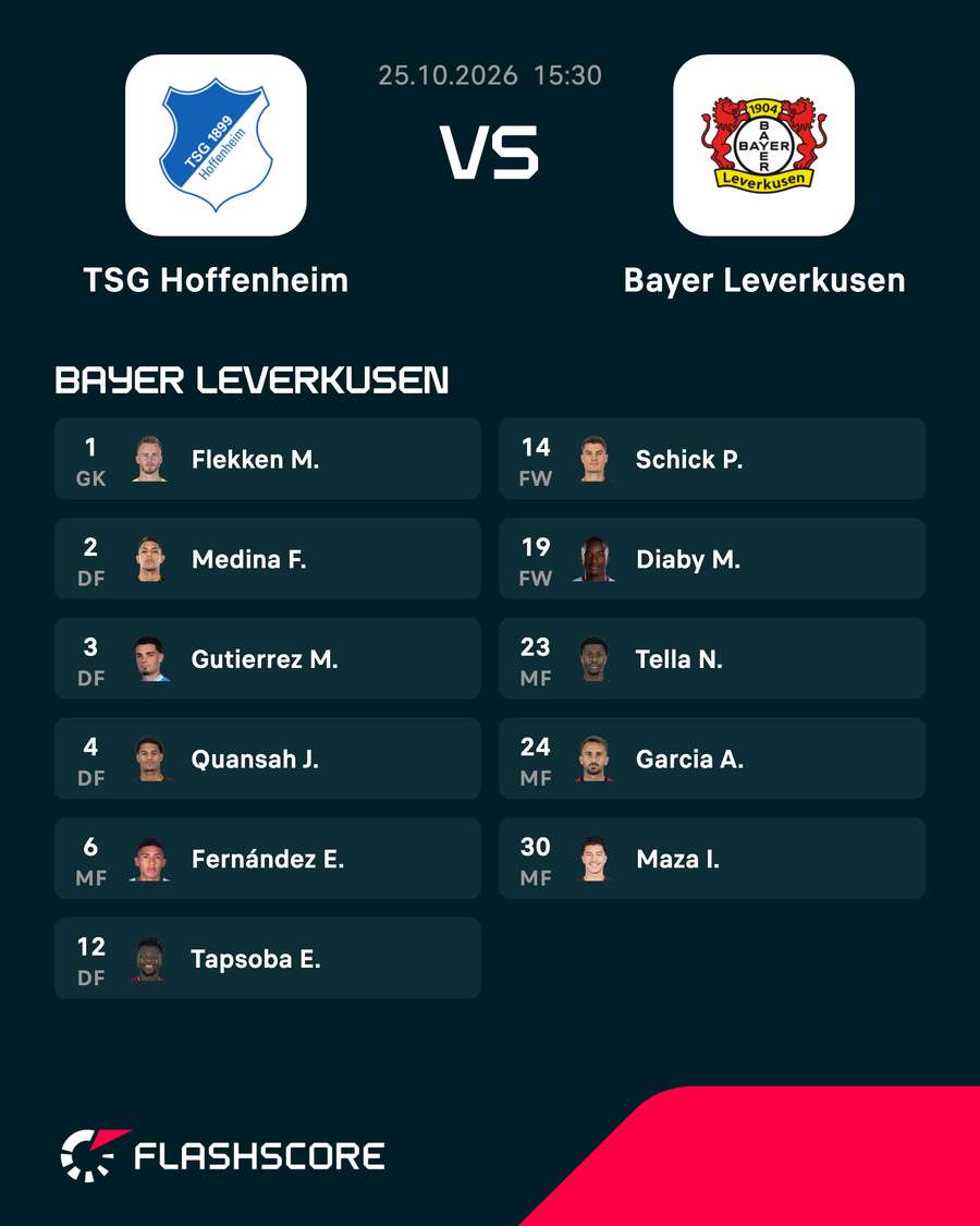 Aufstellung Leverkusen Aufstellung Leverkusen