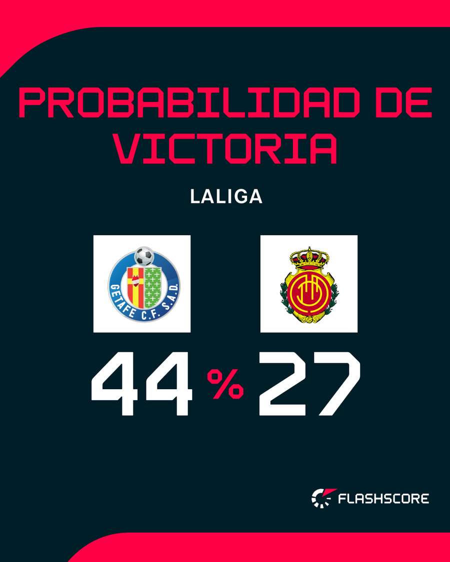 Probabilidad de ambos equipos
