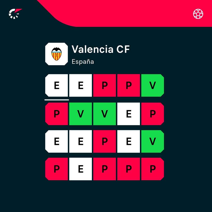 Una dinámica muy negativa.