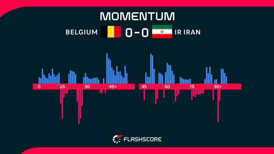 Momentum Momentum