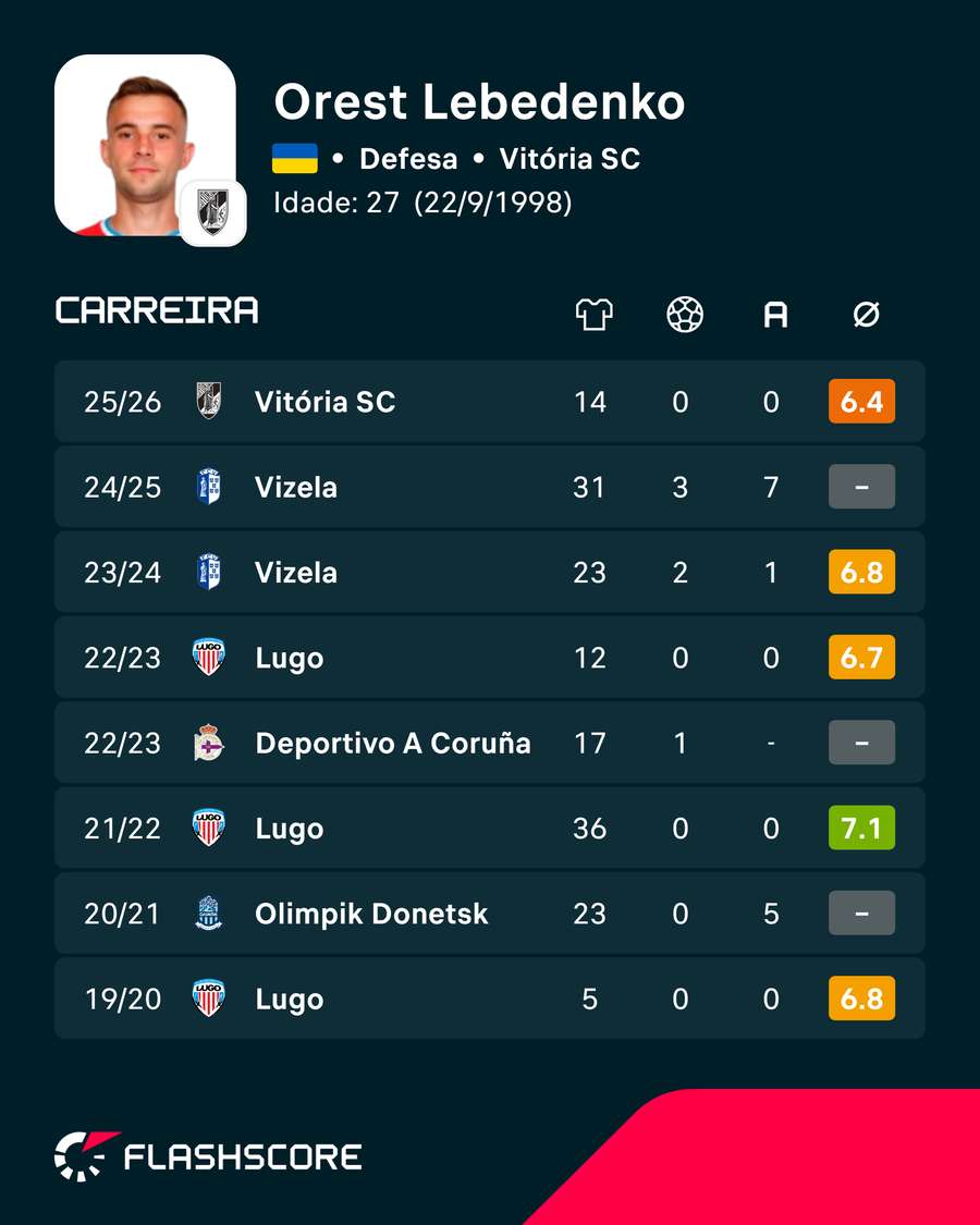 Os números de Lebedenko Os números de Lebedenko