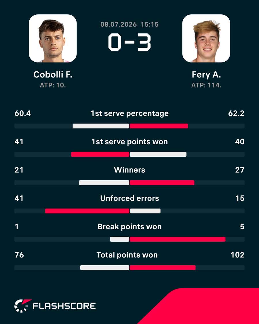 Key match stats
