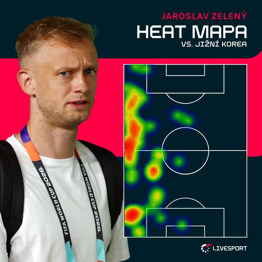Zelený a jeho pohyb po hřišti. Zelený a jeho pohyb po hřišti.