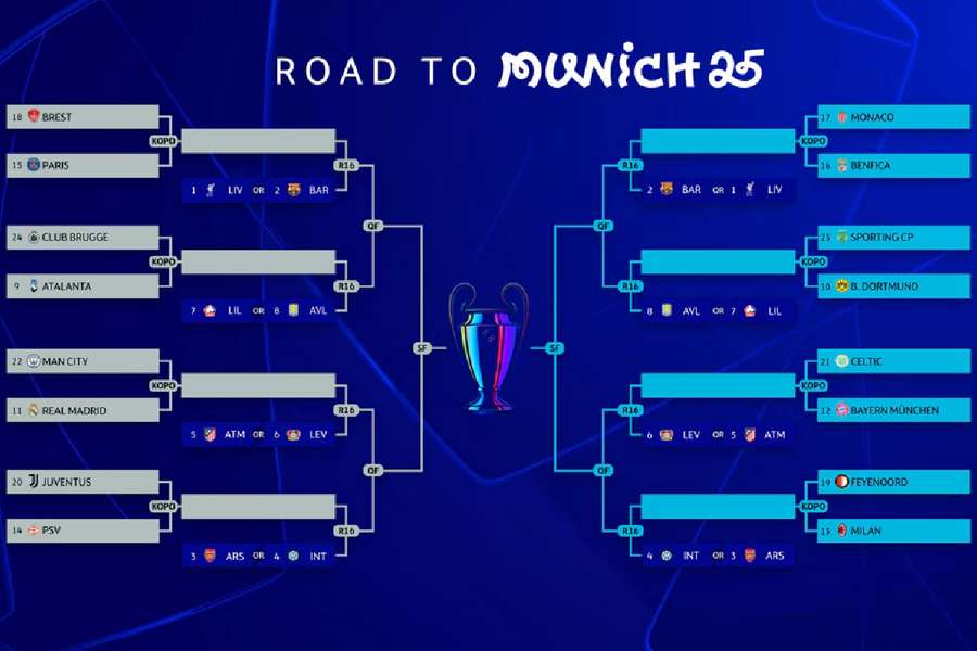 Camino a Múnich en la Champions