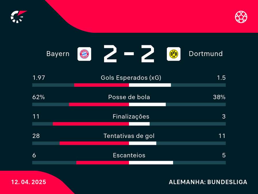 Números do clássico