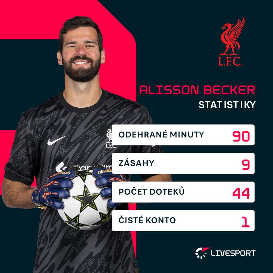 Becker proti PSG zaválel.
