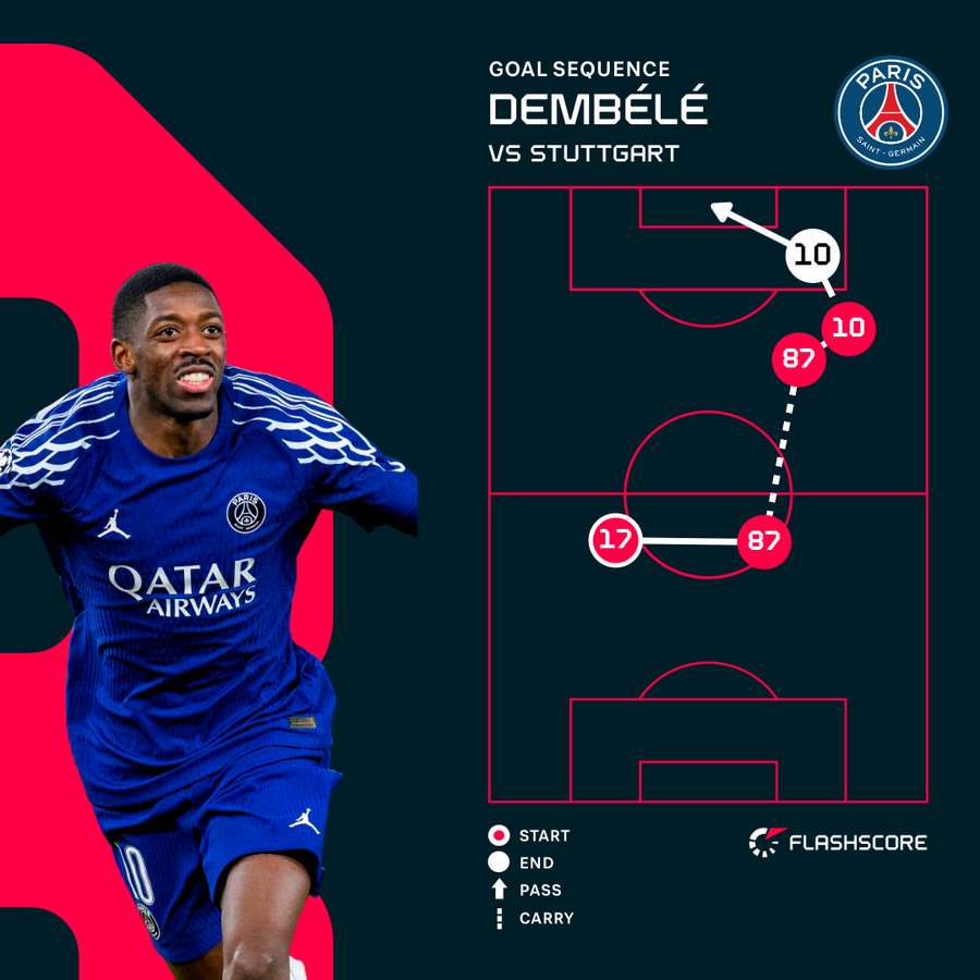 Dembele goal sequence