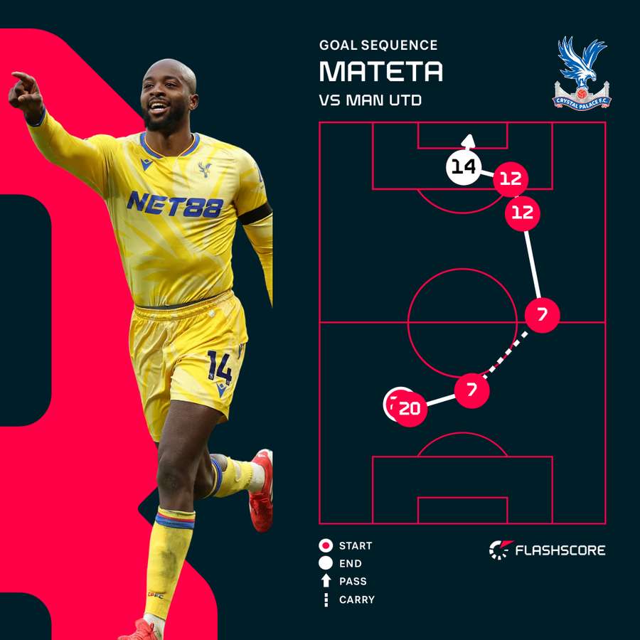 Mateta second goal Mateta second goal