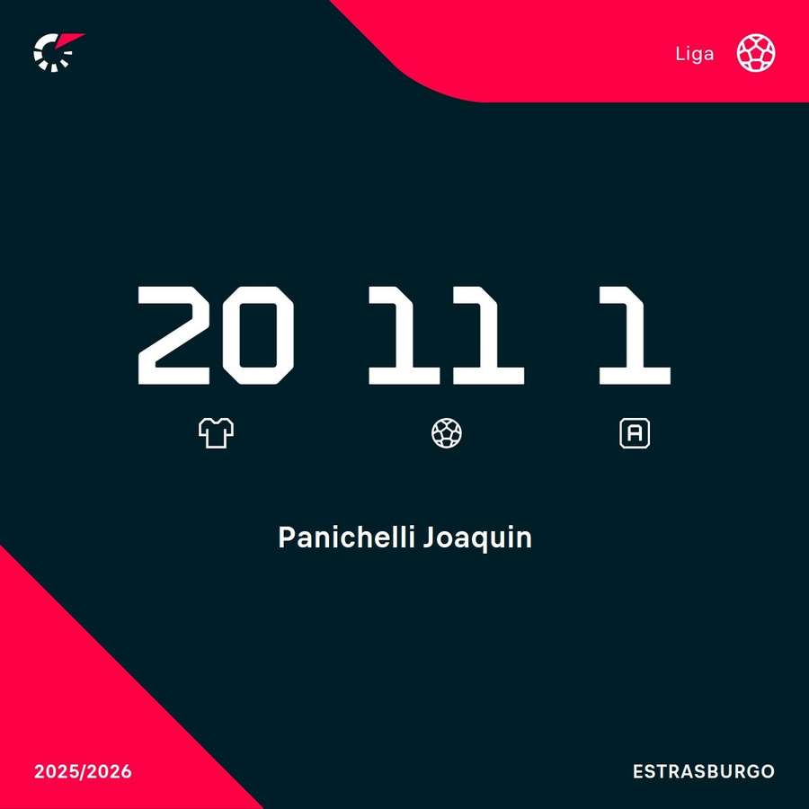 Los goles de Panichelli en la Ligue 1