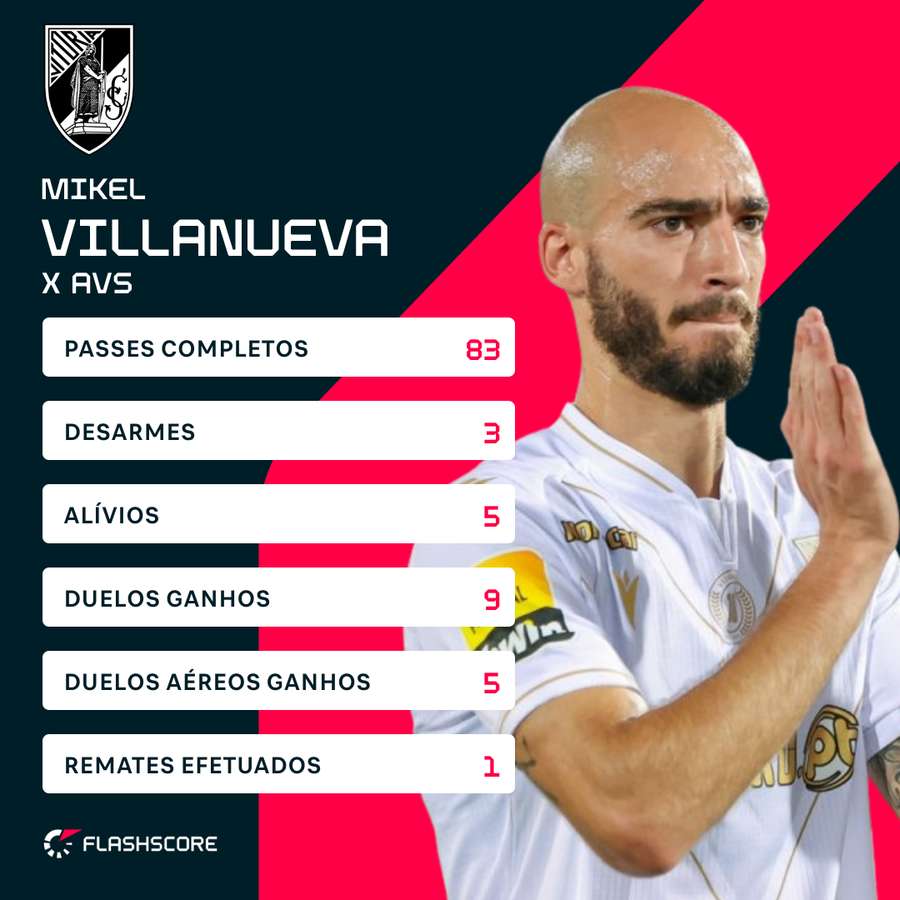 Villanueva contra o AVS