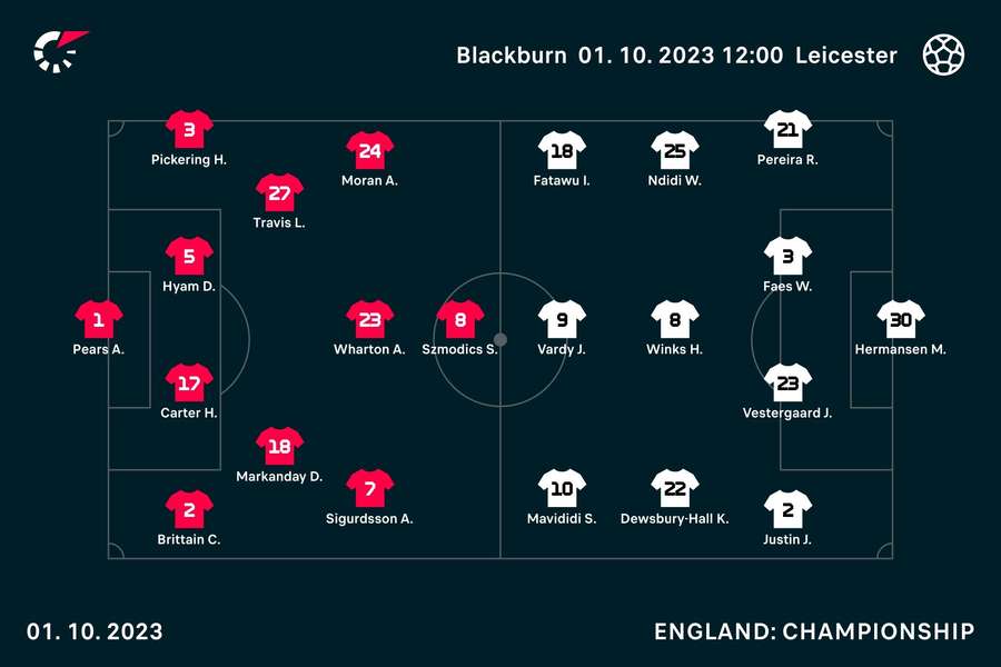 Leicester v Blackburn