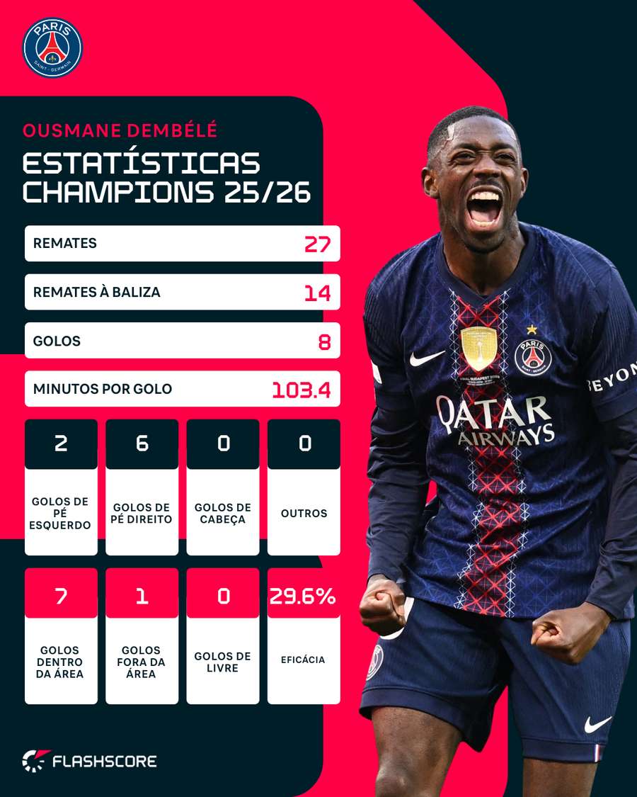 Dembélé na Champions