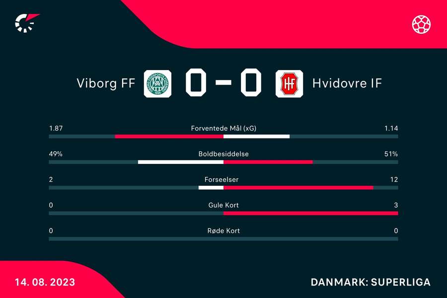 Kampstatistik