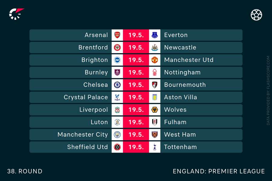 Final-day fixtures